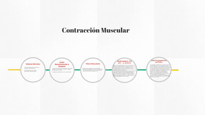 Linea del tiempo by Juan Pablo Cardona Pèrez on Prezi