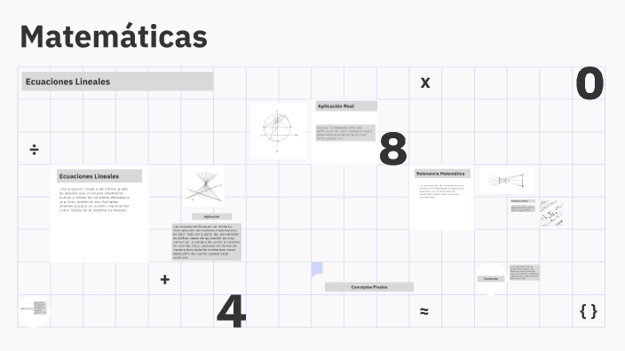 Matemáticas by Diana Diaz on Prezi