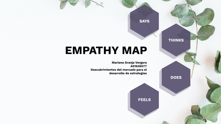 Empathy map by Mariana Granja on Prezi