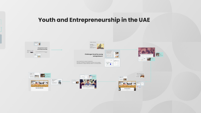 Youth and Entrepreneurship in the UAE by fatma al ali on Prezi
