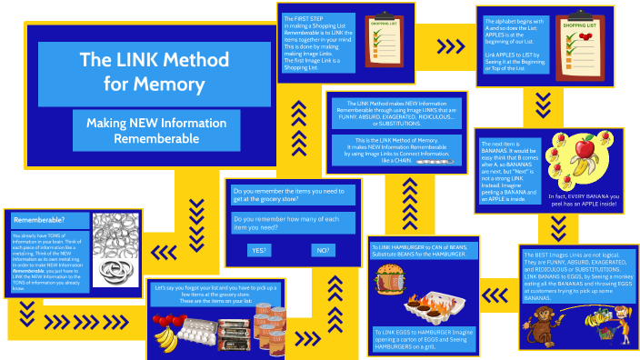 Memory Link Method LINK Method of Memory by Jeffrey Passey on Prezi