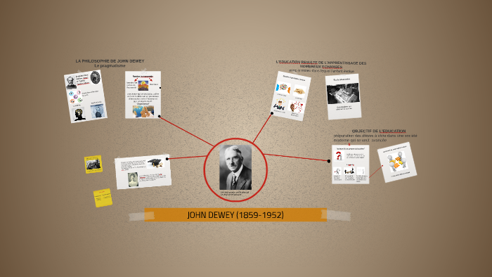 John DEWEY by Agnès MAR on Prezi