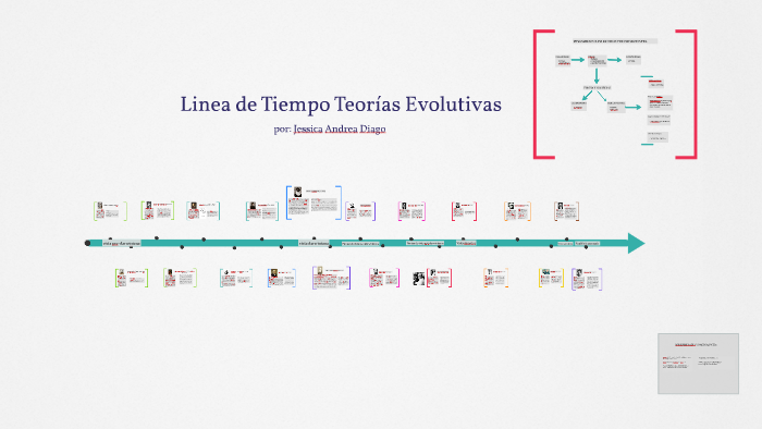 linea de tiempo de la teoria de la evolucion