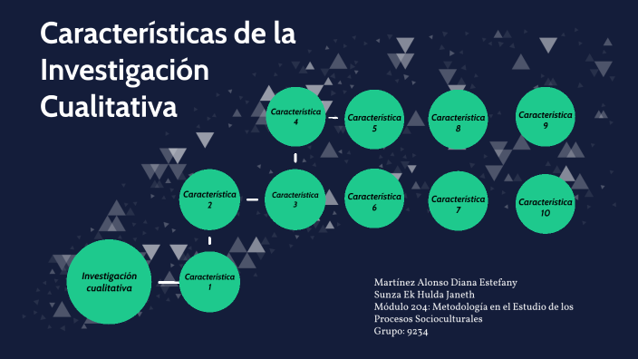 Características de la investigación cualitativa by Hulda Sunza on Prezi