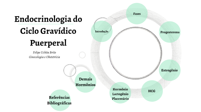 Endocrinologia do Ciclo Gravidico Puerperal by Felipe Uchôa on Prezi