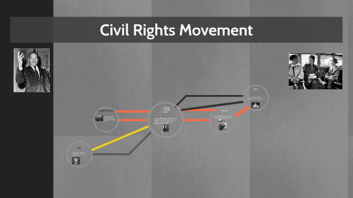 civil rights movement by basem ahmad on Prezi
