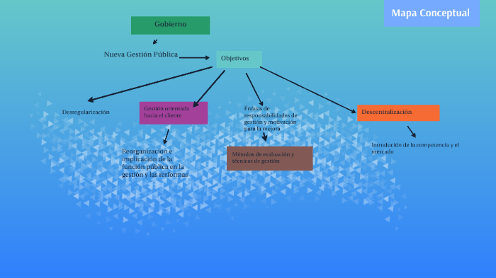 Mapa Conceptual Gestión Gubernamental by Tania Berenice Martínez Pérez ...