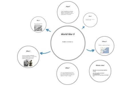 World War II by Nick Randolph on Prezi