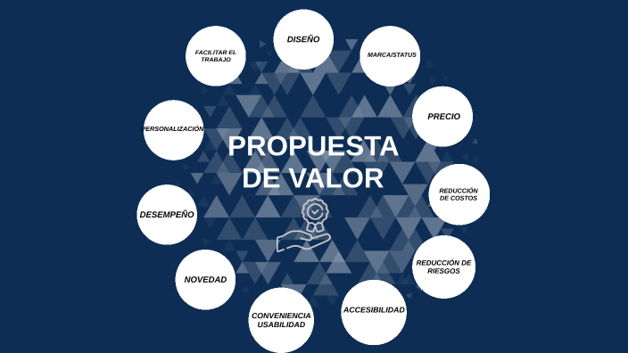 PROPUESTA DE VALOR by alma vega on Prezi