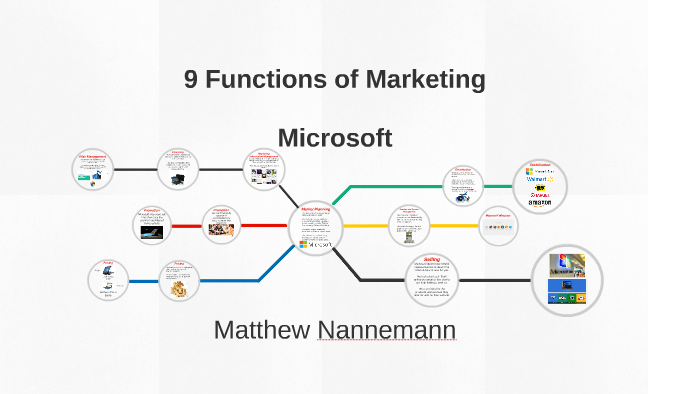 What Are The Nine Functions Of Marketing