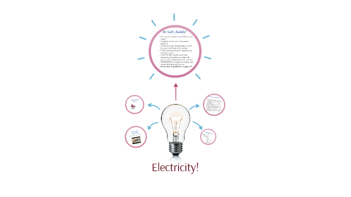 ELECTRICITY! By On Prezi