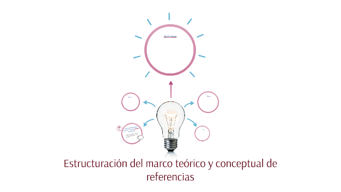 Estructuración del marco teórico y conceptual de referencia by María ...