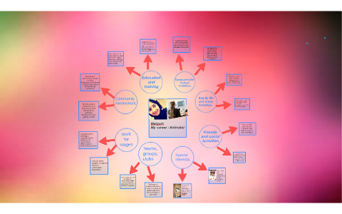 Career Wheel Diagram Kenya