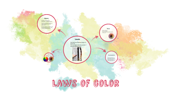 Law Of Color by hadassah trinkman on Prezi