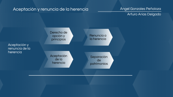 Aceptación Y Renuncia De La Herencia By Arturo Arias On Prezi