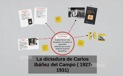 La dictadura de Carlos Ibáñez del Campo( 1927- 1931) by catalina varas