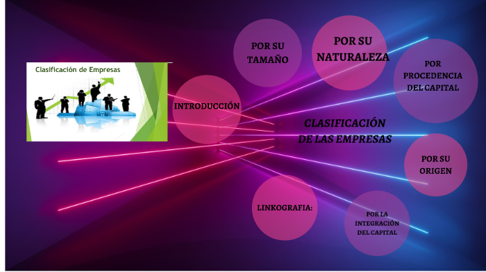 PRESENTACIÓN: CLASIFICACIÓN DE EMPRESAS EN PREZI by Jennifer Loor on Prezi