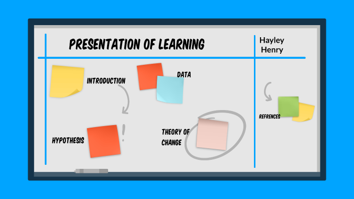 Theory of Change by Hayley Henry on Prezi