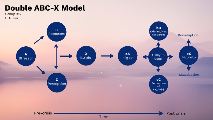 abc-x-model-of-family-crisis-by-rosa-guerrero-gonzalez