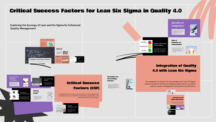 Critical Success Factors for Lean Six Sigma in Quality 4.0 by afrooz ...