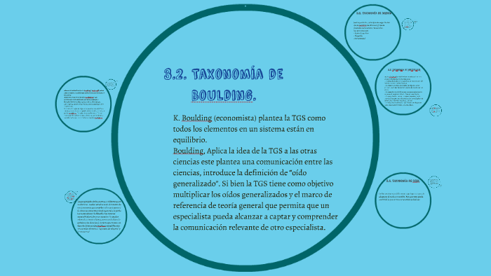 32 Taxonomía De Boulding By Alejandro Lopez On Prezi Next 0867