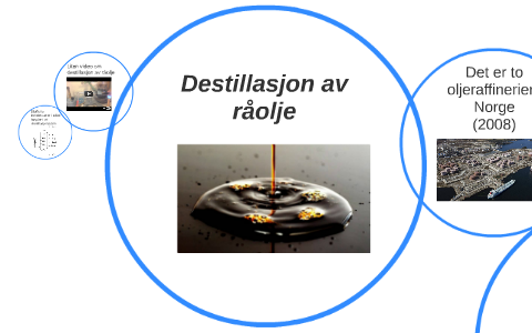 Destillasjon Av Raolje () Destillasjon Av Raolje