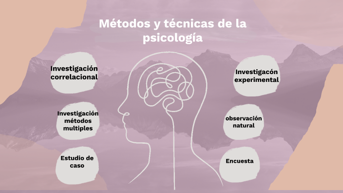 Métodos psicología by Laura Vanessa Mendoza Perneth on Prezi