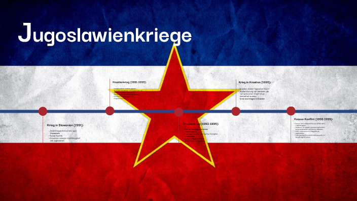 Wann War Der Hundertjährige Krieg Jugoslawienkriege by Gabriel Gjergjaj on Prezi