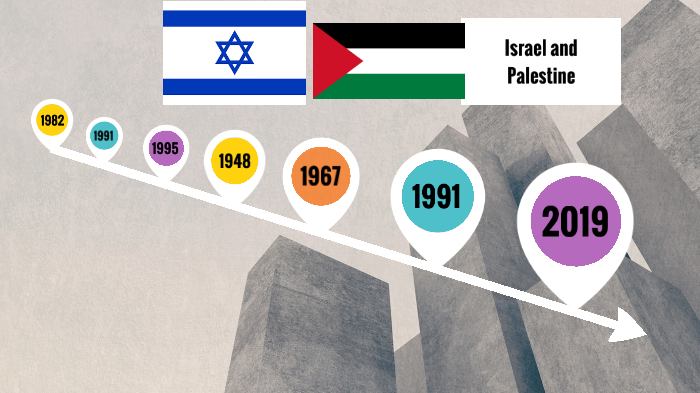 timeline-of-palestine-israel-by-cenna-kadarisman