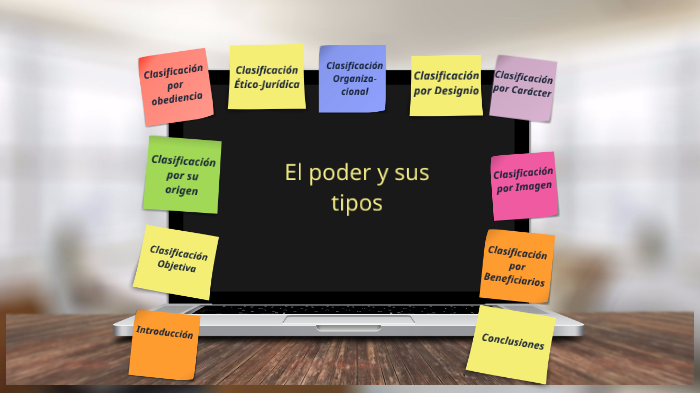 El poder y sus tipos by Polo Domi on Prezi
