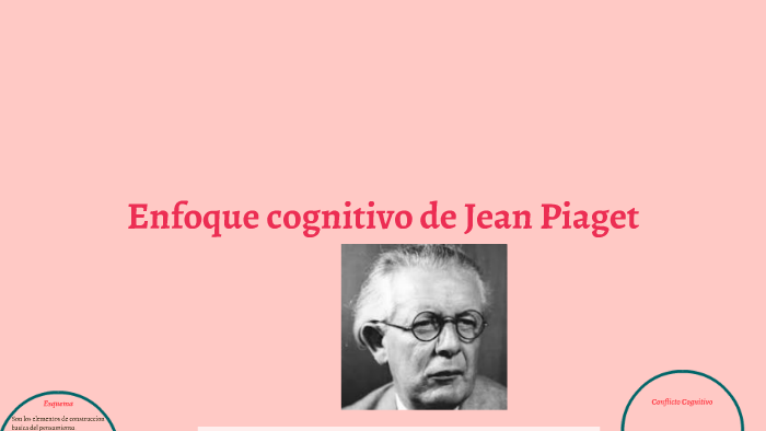 Enfoque cognitivo de Jean Piaget by Estefany Sanchez on Prezi