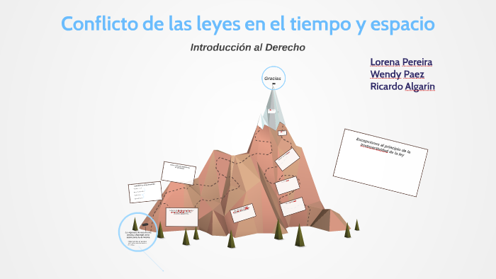 Conflicto de las leyes en el tiempo y espacio by Ricardo Algarín on Prezi