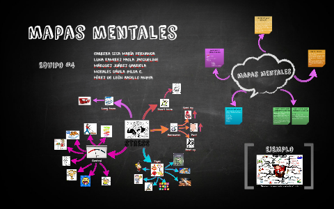 mapas mentales by Hilda Morales on Prezi