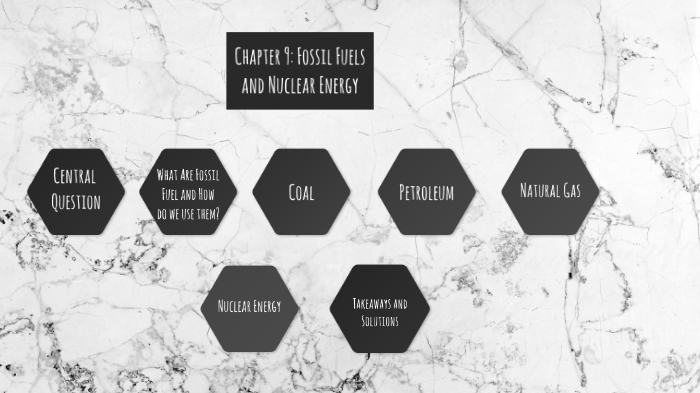 Chapter 9: Fossil Fuels and Nuclear Energy by Emily Peterson on Prezi