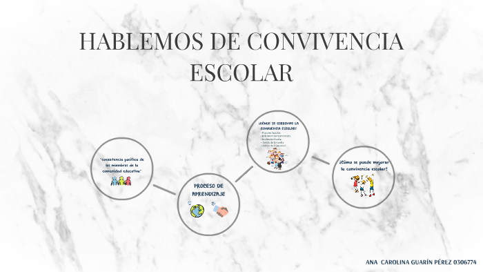 HABLEMOS DE CONVIVENCIA ESCOLAR by Carolina Guarin on Prezi