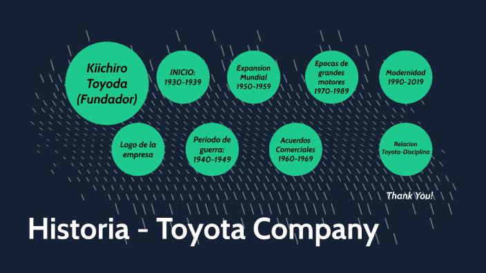 HISTORIA TOYOTA COMPANY by Doney Peña on Prezi