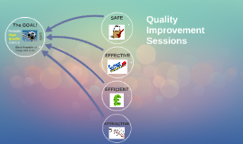 presentation about quality improvement project