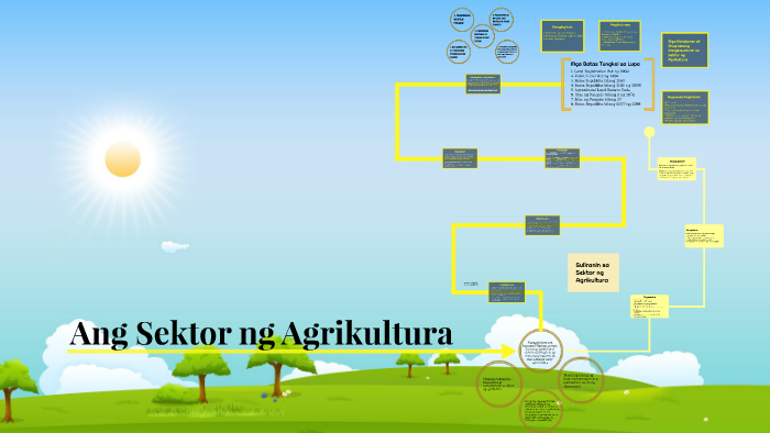 Ang Sektor Ng Agrikultura By Ginia Caoile 5879