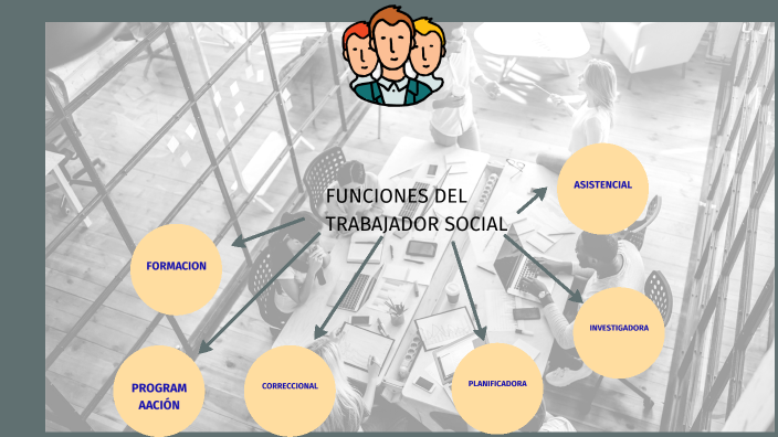 FUNCIONES DEL TRABAJADOR SOCIAL by FRANCISCO REQUENA REQUENA on Prezi
