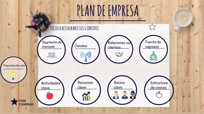 PLAN DE EMPRESA by Marta Rubio Garcia de la Rosa on Prezi