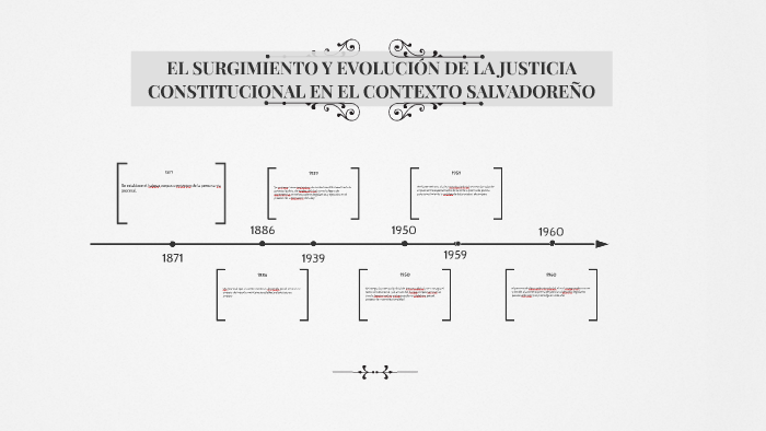 EL SURGIMIENTO Y EVOLUCIÓN DE LA JUSTICIA CONSTITUCIONAL EN By Denz ...