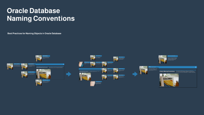 Oracle Database Naming Conventions By Ora Weinstein On Prezi