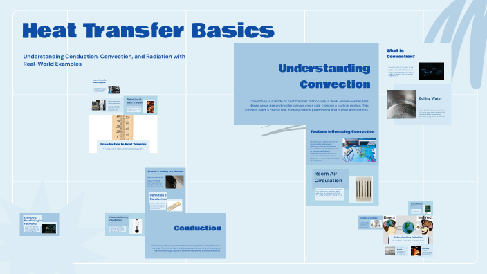 Heat Transfer Basics by Kate Fortin on Prezi