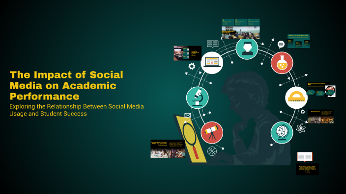 The Impact of Social Media on Academic Performance by Rishareen Millare ...