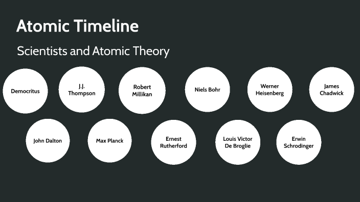Scientists by on Prezi