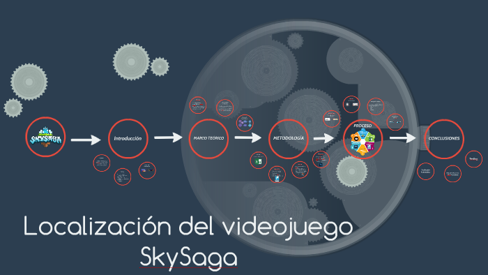 Localización de un videojuego by on Prezi