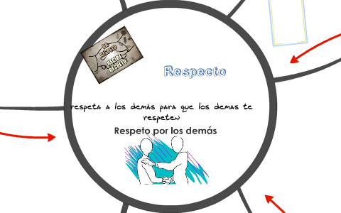 el respeto by marlon saavedra on Prezi