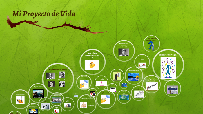 Mi Proyecto de Vida by Mariana Ramirez on Prezi