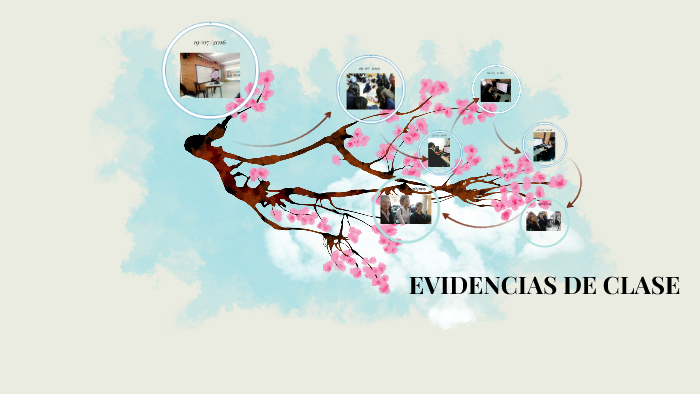 EVIDENCIAS DE CLASE by mariana Gonzalez Perez on Prezi