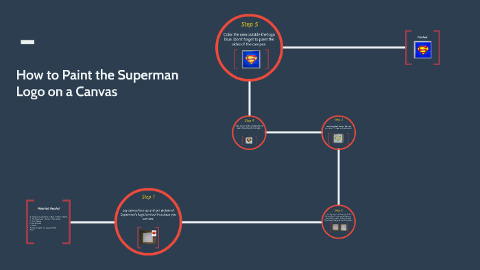 How To Paint The Superman Logo On A Canvas By Briana Zepeda Prezi